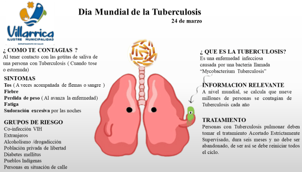 afiche Dia Mundial contra la Tuberculosis